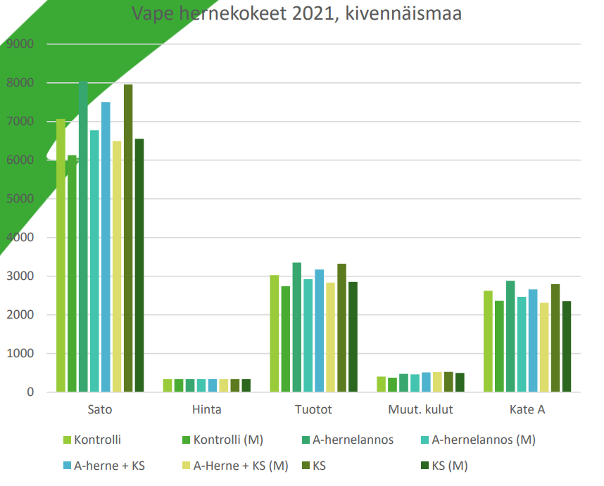 Hernekoe_kannattavuus 2021 kivennäismaa.png