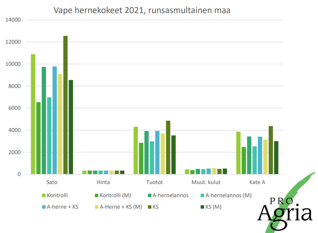 Hernekoe_kannattavuus 2021 multamaa.png