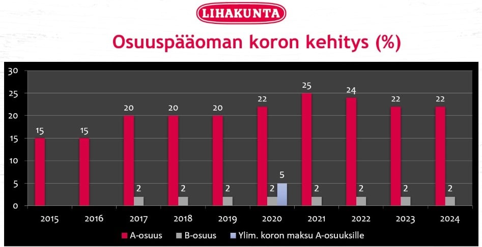 LK opon kehitys graafi 2015-2024.jpg